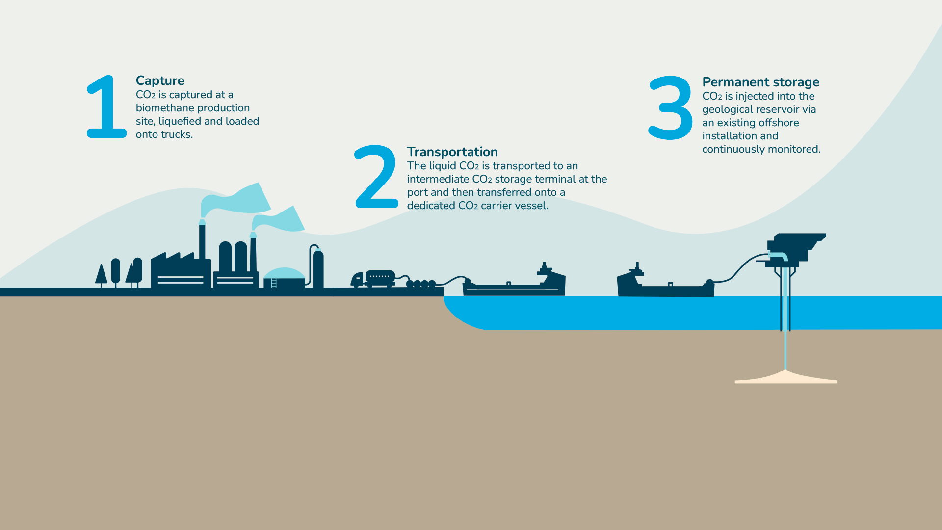 The Greensand Future Project - ISC Consulting Engineers A/S