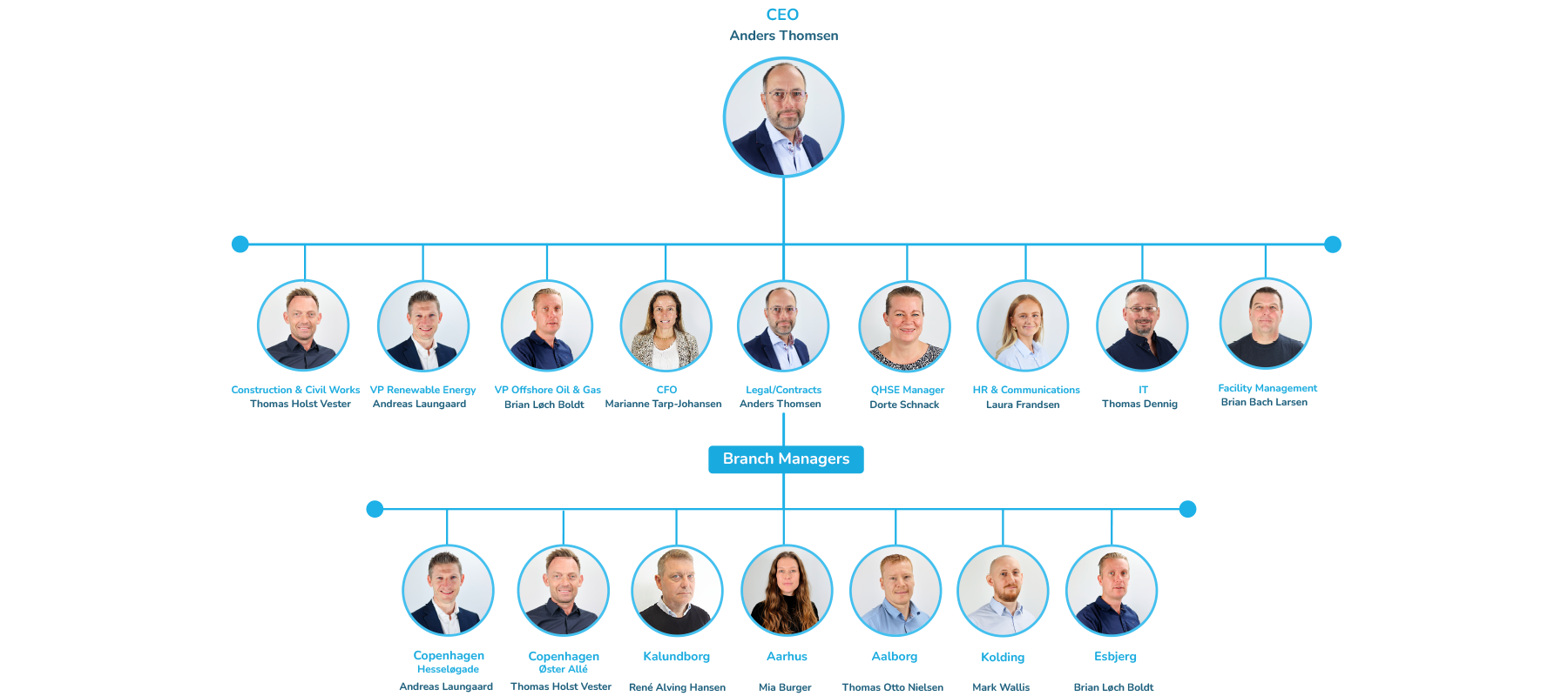 organisation_1800x800_feb_2026